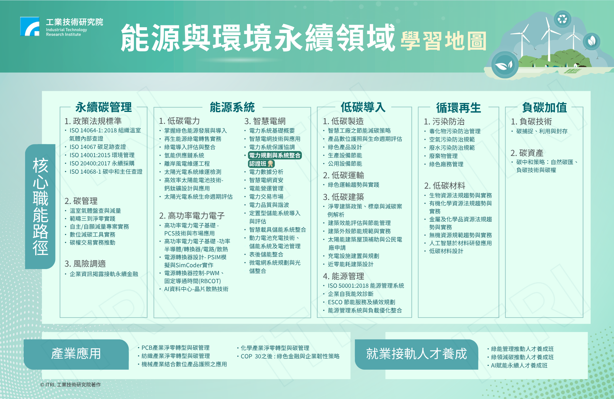 掌握綠領人才關鍵職能：能源與環境永續領域學習地圖