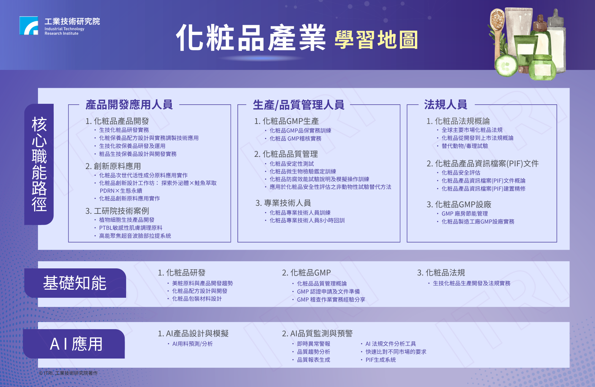 領航美粧新紀元：化粧品產業人才學習地圖