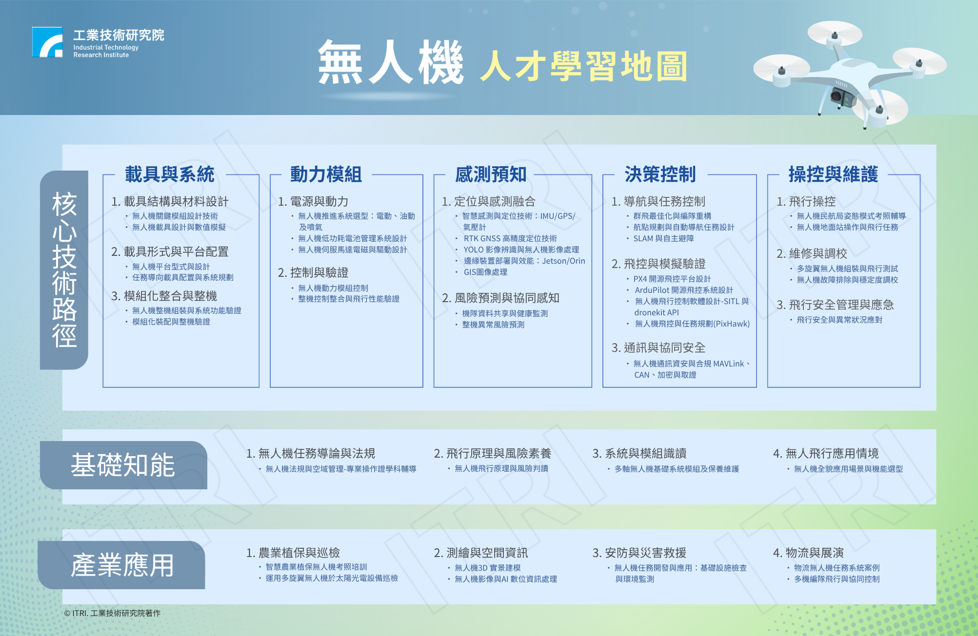 領航低空經濟：無人機人才學習地圖