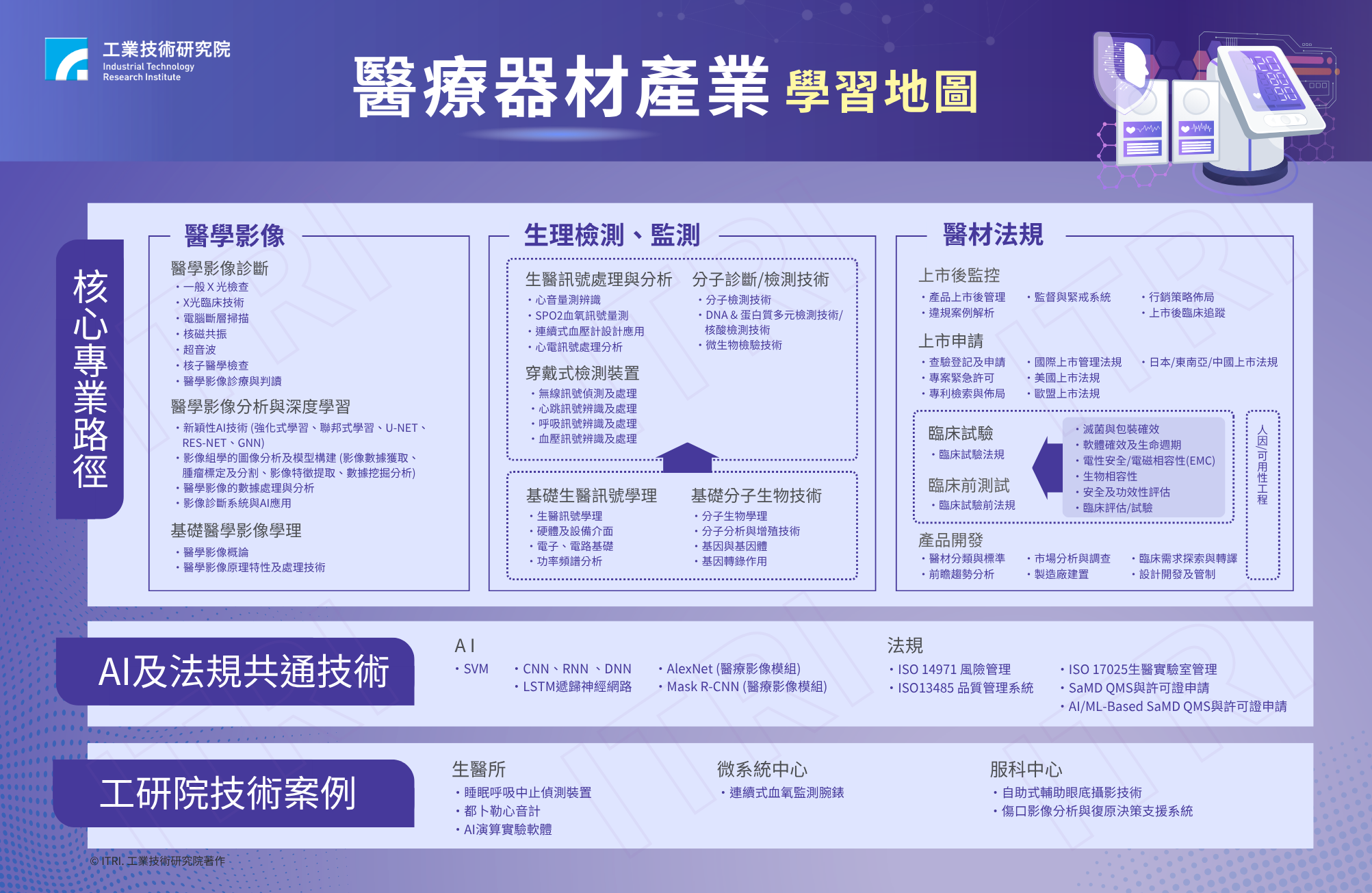 領航生技醫藥新紀元：醫療器材產業人才學習地圖全解析