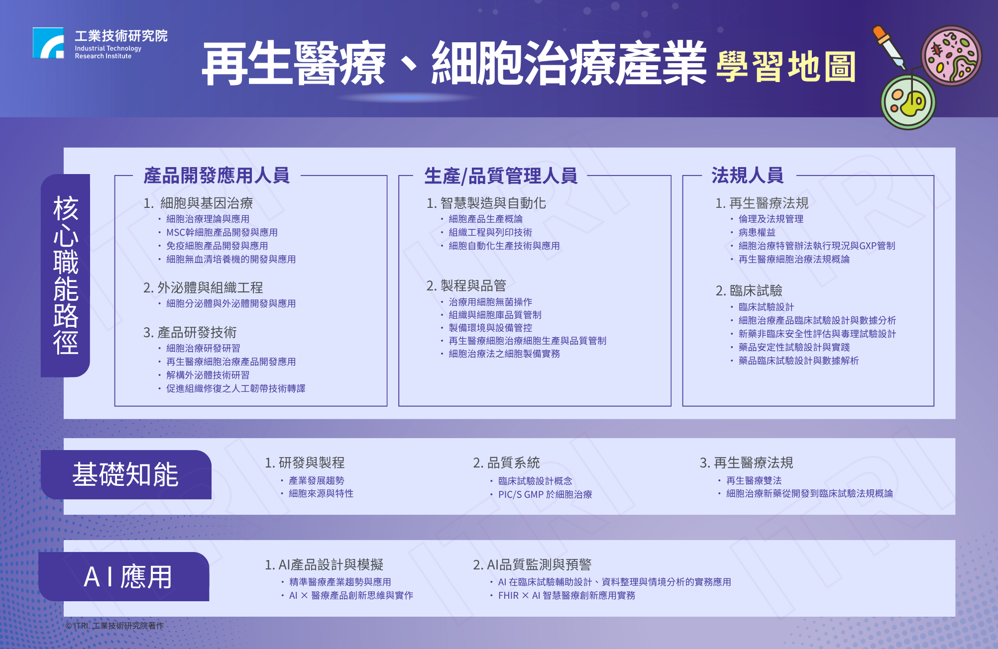 引領細胞治療新紀元：再生醫療與細胞治療產業人才學習地圖