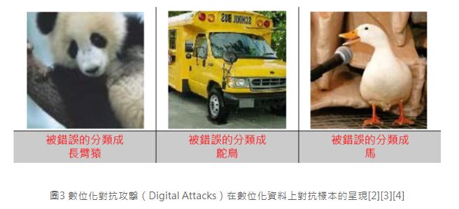 圖3 數位化對抗攻擊（Digital Attacks）在數位化資料上對抗樣本的呈現[2][3][4]