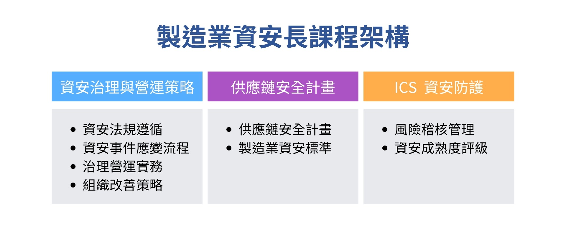 資安長課程架構