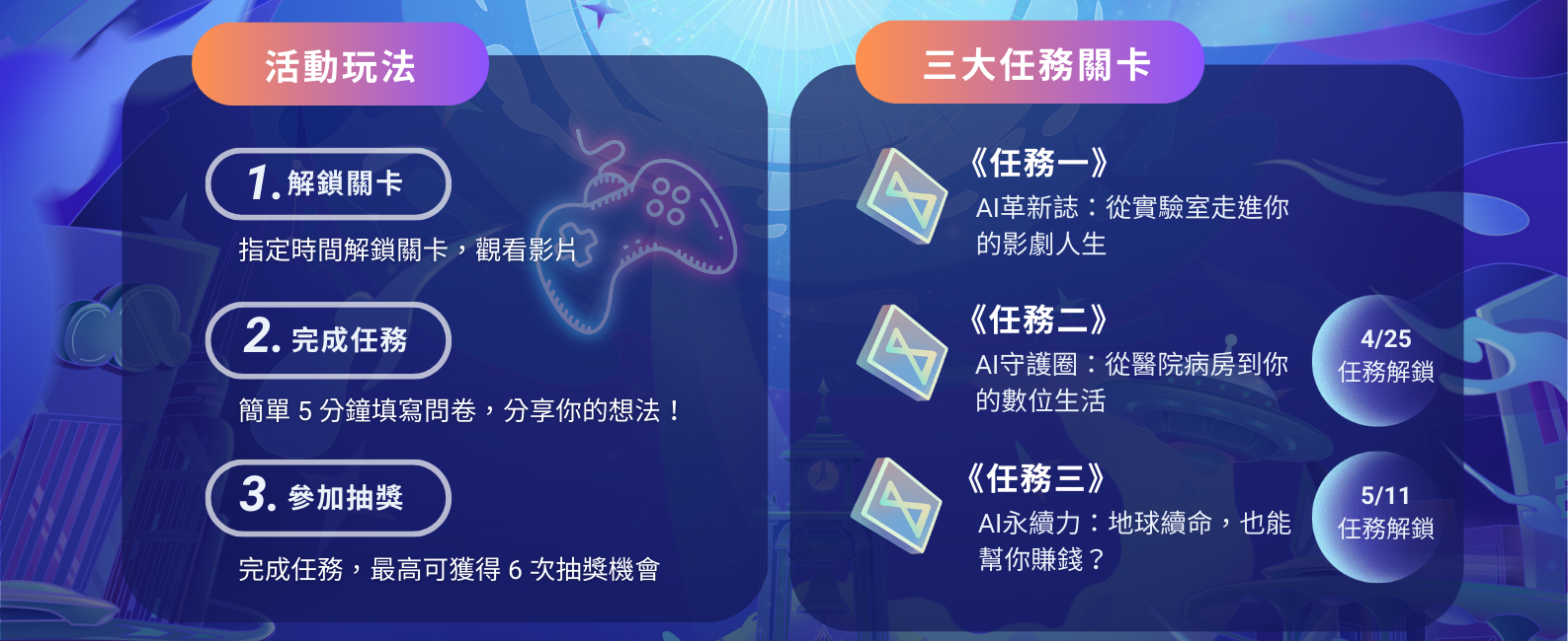 「AI 無所不在：從科技革新到未來趨勢」影片調查活動