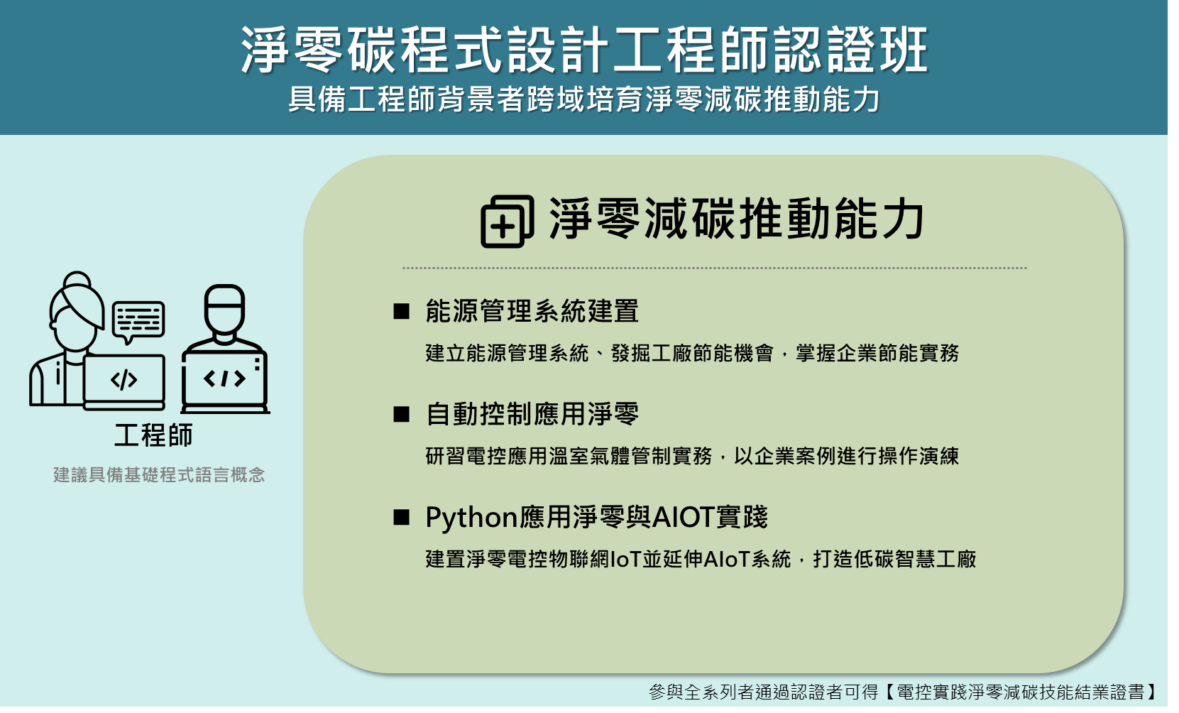 淨零碳程式設計工程師認證班