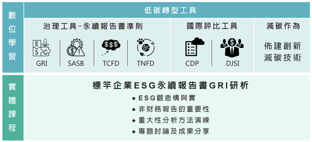 【掌握綠色永續關鍵】ESG框架工作坊