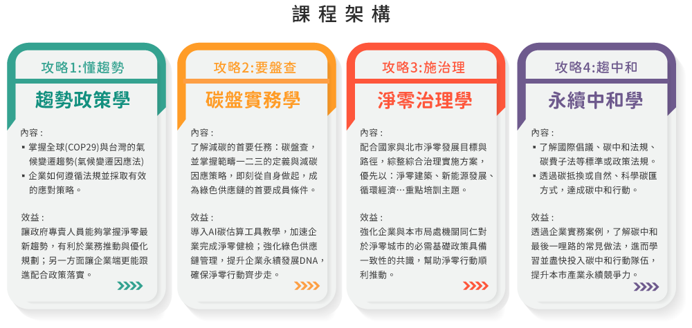 課程架構