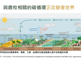 讓地球最有感的─農食循環減碳與土壤固碳(另開新頁)