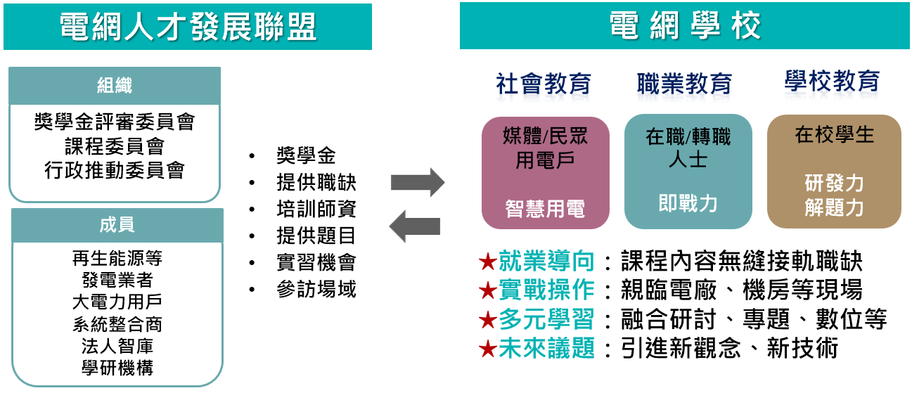 電網人才聯盟簡介